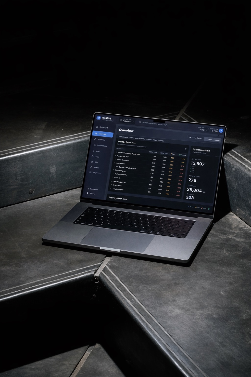 Tulong operational dashboard on laptop in low-light context
