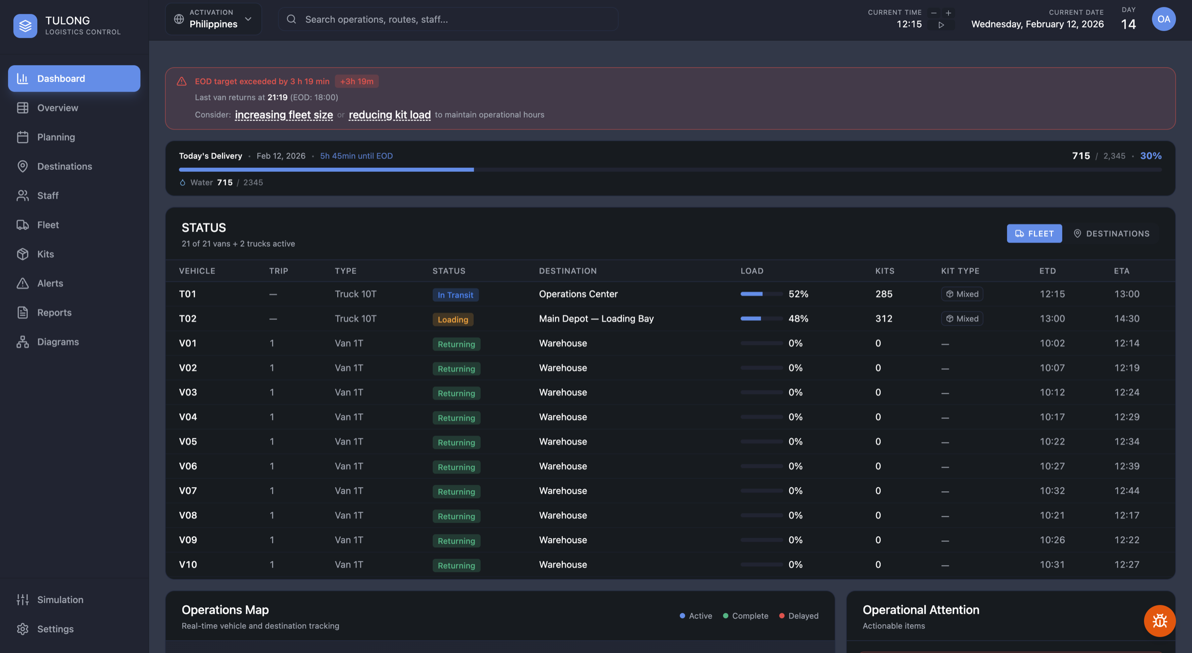 Tulong dashboard showing fragmented logistics context