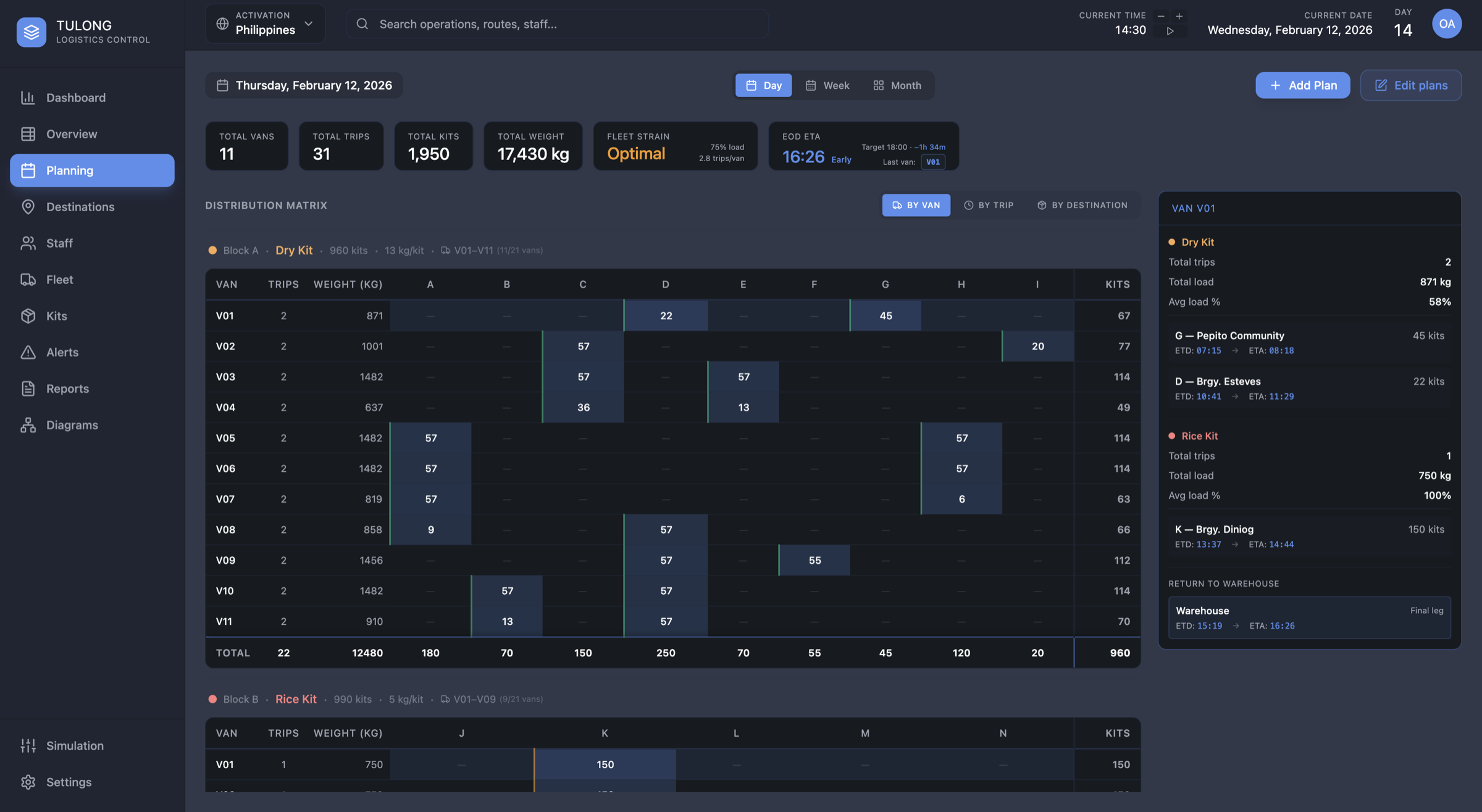 Tulong fleet assignment view