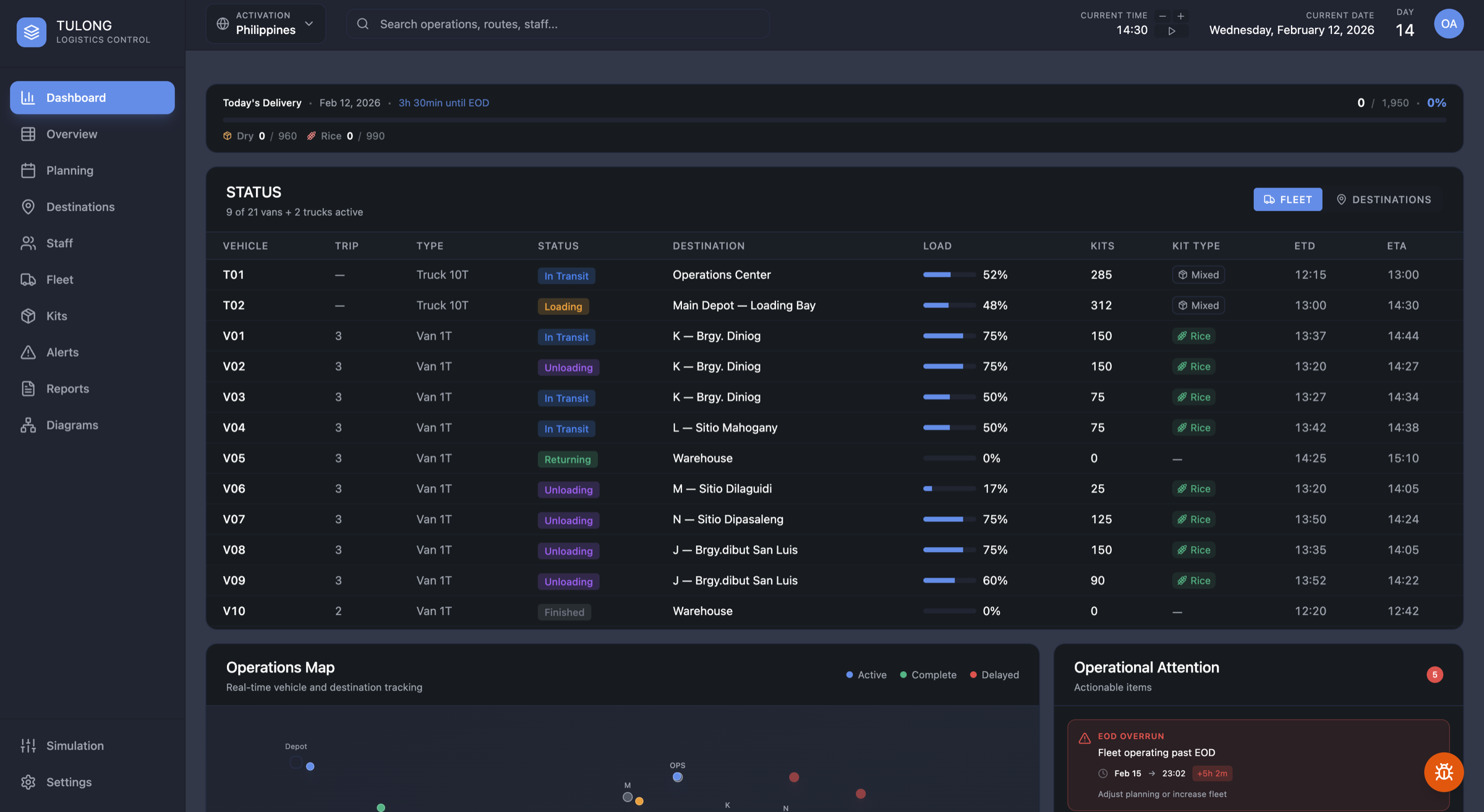 Tulong distribution matrix with routes and dispatch status